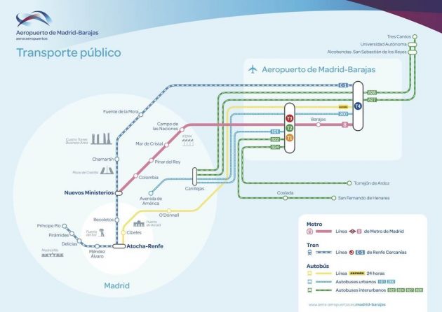 Mappa e piano di trasferimento dell'aeroporto di Madrid
