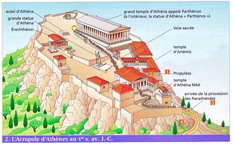 Mappa per visitare l'Acropoli di Atene